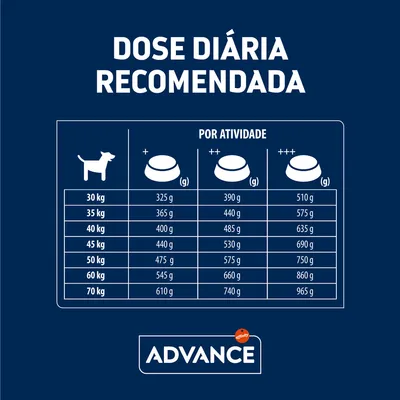 Tabela de dose diária recomendada Advance para cães de 30 a 70 kg, com quantidades em gramas ajustadas por nível de atividade: +, ++ e +++.