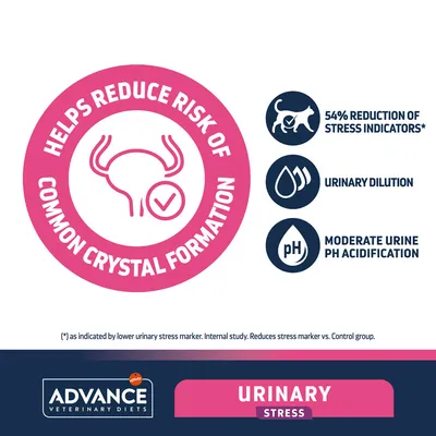 Helps reduce risk of common crystal formation, 54% reduction of stress indicators, urinary dilution, moderate urine pH acidification. ADVANCE Veterinary Diets URINARY STRESS.