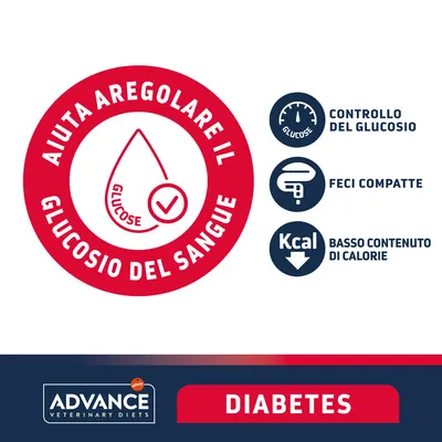 Aiuta a regolare il glucosio del sangue. Controllo del glucosio, feci compatte, basso contenuto di calorie. Advance Veterinary Diets Diabetes.