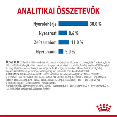 Analitikai összetevők: Nyersfehérje 30,0 %, Nyersrost 8,6 %, Zsírtartalom 11,0 %, Nyershamu 5,0 %. Összetétel és adalékanyagok részletesen felsorolva.