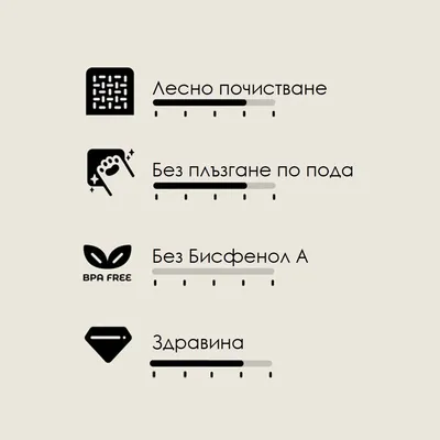 Лесно почистване, без плъзгане по пода, без бисфенол А, здравина – четири икони с текстови описания и скали за всяка характеристика.