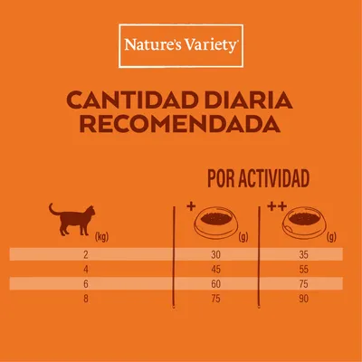 Nature’s Variety. Cantidad diaria recomendada para gatos según actividad: 2 kg 30–35 g, 4 kg 45–55 g, 6 kg 60–75 g, 8 kg 75–90 g.