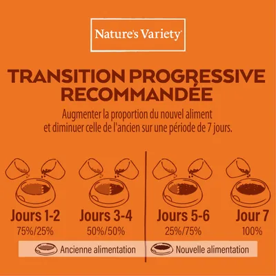 Nature’s Variety. Transition progressive recommandée : jours 1–2 75 %/25 %, jours 3–4 50 %/50 %, jours 5–6 25 %/75 %, jour 7 100 %. Ancienne et nouvelle alimentation indiquées.