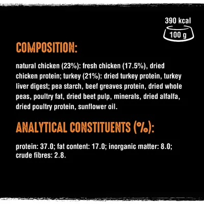Composition: chicken 23%, turkey 21%, pea starch, beef greaves protein, peas, poultry fat, beet pulp, minerals, alfalfa, sunflower oil. Protein 37%, fat 17%, fibre 2.8%. 390 kcal/100g.