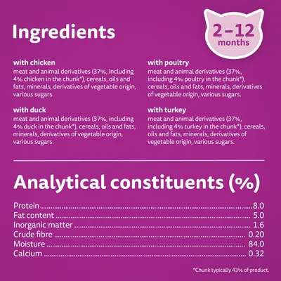 Ingredients: with chicken, duck, poultry or turkey. Analytical constituents: protein 8.0%, fat 5.0%, inorganic matter 1.6%, crude fibre 0.20%, moisture 84.0%, calcium 0.32%. For 2–12 months.