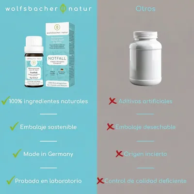 Wolfsbacher Natur Flores de Bach para mascotas Wolfsbacher Natur Flores de Bach para mascotas