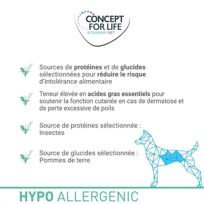 Concept for Life Veterinary Diet. Sources de protéines et glucides sélectionnées, acides gras essentiels, protéines : insectes, glucides : pommes de terre. Hypoallergenic.