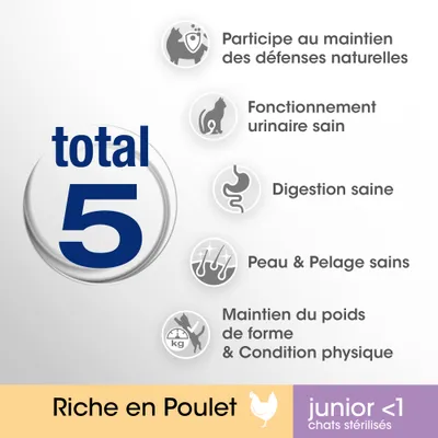 total 5, Participe au maintien des défenses naturelles, Fonctionnement urinaire sain, Digestion saine, Peau & Pelage sains, Maintien du poids de forme & Condition physique, Riche en Poulet, junior <1 chats stérilisés
