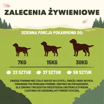 Zalecenia żywieniowe: dzienna porcja dla psa 7 kg – 23 sztuki, 15 kg – 37 sztuk, 30 kg – 59 sztuk. Zalecenie stałego dostępu do wody i aktywności fizycznej.