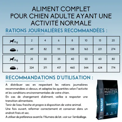 Tableau des rations journalières recommandées pour chien adulte : 2–20 kg 49–274 g, 25–80 kg 324–774 g. Sac Premium Master NutriVet Maintenance visible. Conseils d’utilisation inclus.