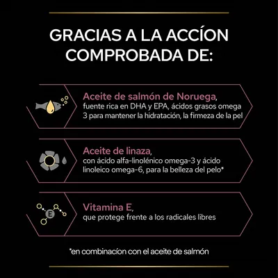 Gracias a la acción comprobada de: Aceite de salmón de Noruega, Aceite de linaza, Vitamina E. Beneficios para hidratación, firmeza de la piel, belleza del pelo y protección frente a radicales libres.