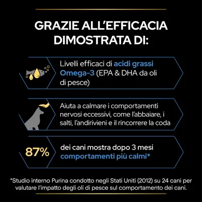 Grazie all’efficacia dimostrata di: acidi grassi Omega-3 da oli di pesce, aiuta a calmare comportamenti nervosi nei cani; 87% mostra dopo 3 mesi comportamenti più calmi. Studio Purina 2012.
