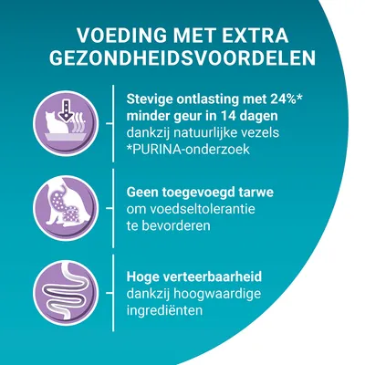 Voeding met extra gezondheidsvoordelen: stevige ontlasting met 24% minder geur in 14 dagen, geen toegevoegd tarwe, hoge verteerbaarheid. PURINA-onderzoek vermeld.