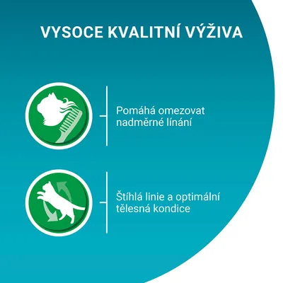 Text v češtine: VYSOCE KVALITNÍ VÝŽIVA. Pomáhá omezovat nadměrné línání. Štíhlá linie a optimální tělesná kondice.