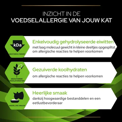 Inzicht in de voedselallergie van jouw kat: enkelvoudig gehydrolyseerde eiwitten, gezuiverde koolhydraten en heerlijke smaak. Tekst over allergische reacties en eetlustbevorderaar.