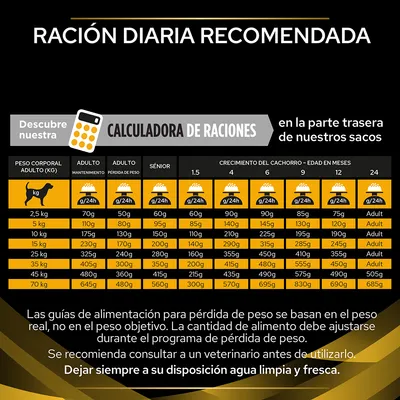 Tabla de ración diaria recomendada según peso corporal del perro y etapa: adulto, pérdida de peso, sénior y crecimiento por meses. Incluye recordatorio de agua limpia y consulta veterinaria.