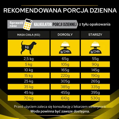 Tabela zalecanych dziennych porcji karmy dla psów wg masy ciała: od 2,5 kg do 70 kg, osobno dla dorosłych i starszych. Informacja o kalkulatorze porcji na opakowaniu.