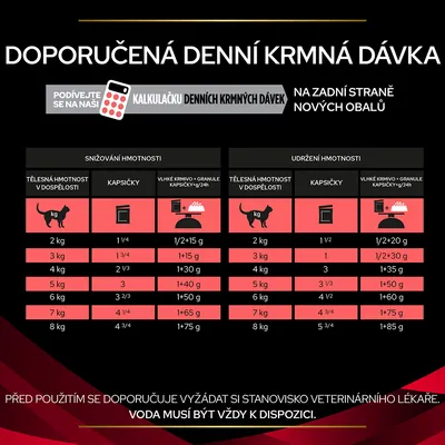 Tabulka doporučené denní krmné dávky pro kočky podle tělesné hmotnosti, rozdělená na snižování a udržení hmotnosti, kapsičky a kombinace vlhkého krmiva s granulemi.