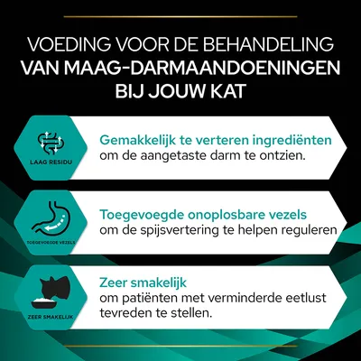 Voeding voor de behandeling van maag-darmaandoeningen bij katten: gemakkelijk te verteren ingrediënten, toegevoegde onoplosbare vezels, zeer smakelijk. Tekst in het Nederlands.