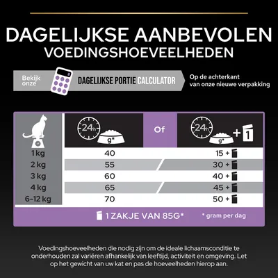 Dagelijkse aanbevolen voedingshoeveelheden voor katten: 1 kg 40 g, 2 kg 55 g, 3 kg 60 g, 4 kg 65 g, 6–12 kg 70 g of combinatie met 1 zakje van 85 g. Gram per dag.