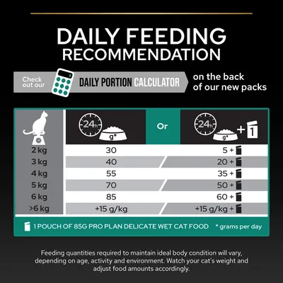 Daily feeding recommendation chart showing dry food grams per day by weight, or combined with one 85g wet food pouch. Portion calculator available on new packs.