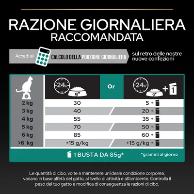 Tabella razione giornaliera raccomandata per gatti: 2 kg 30 g, 3 kg 40 g, 4 kg 55 g, 5 kg 70 g, 6 kg 85 g, oltre 6 kg +15 g/kg. Alternativa con bustina da 85 g e grammatura variabile.