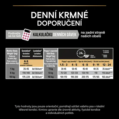 Denní krmné doporučení: tabulka s dávkami podle hmotnosti a věku psa, včetně období březosti a laktace. Upozornění na kalkulačku denních dávek a orientační charakter hodnot.