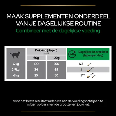 Voedingsadvies supplementen kat: <2kg 1/3 lepel, 2–7kg 1 lepel, >7kg 1⅓ lepel per dag. Dekking 60g: 100, 34, 25 dagen; 120g: 200, 69, 50 dagen. Combineer met dagelijkse voeding.