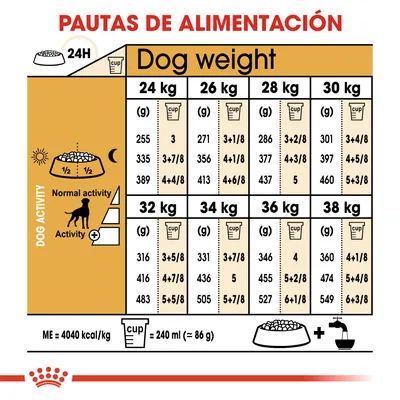 Tabla de pautas de alimentación para perros de 24 a 38 kg según actividad, con cantidades en gramos y tazas por día. Incluye equivalencia: 1 taza = 240 ml (≈86 g), ME=4040 kcal/kg.