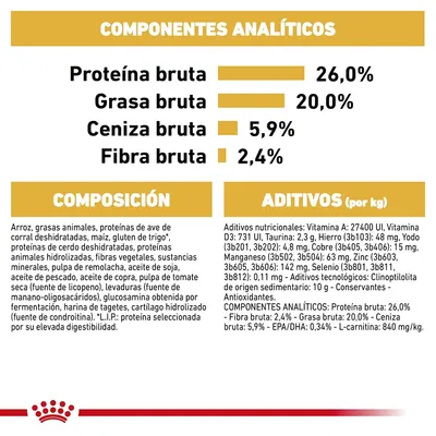 Componentes analíticos: proteína bruta 26 %, grasa bruta 20 %, ceniza bruta 5,9 %, fibra bruta 2,4 %. Composición y aditivos detallados para alimento de mascotas. Marca Royal Canin visible.