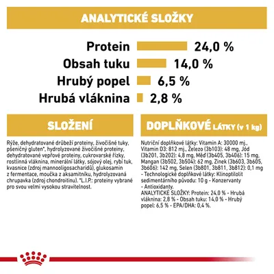Analytické zloženie: proteín 24 %, tuk 14 %, hrubý popol 6,5 %, hrubá vláknina 2,8 %. Suroviny: ryža, hydinové proteíny, živočíšne tuky, pšeničný gluten, sójový olej, rybí tuk, vitamíny a minerály.