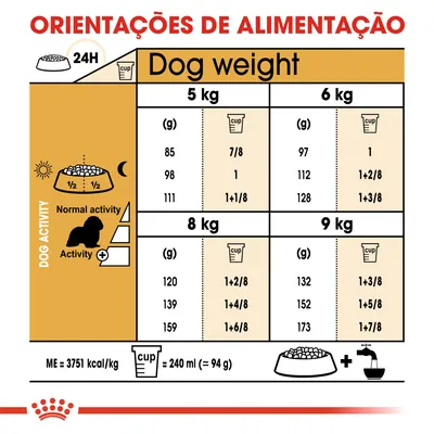 Tabela de orientações de alimentação para cães de 5, 6, 8 e 9 kg, com doses diárias em gramas e chávenas, diferenciadas por nível de atividade. 1 chávena = 240 ml (≈94 g).