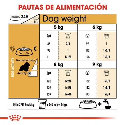Tabla de pautas de alimentación para perros de 5, 6, 8 y 9 kg según actividad, con cantidades en gramos y tazas. 1 taza = 240 ml (≈94 g). Energía: 3751 kcal/kg.