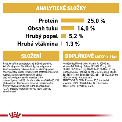 Analytické zložky: proteín 25 %, tuk 14 %, popol 5,2 %, vláknina 1,3 %. Složenie: ryža, kukurica, dehydrované hydinové proteíny, živočíšne tuky, vitamíny a minerály. Doplňkové látky uvedené.