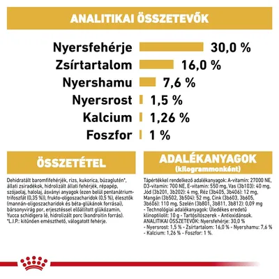 Analitikai összetevők: nyersfehérje 30,0 %, zsírtartalom 16,0 %, nyershamu 7,6 %, nyersrost 1,5 %, kalcium 1,26 %, foszfor 1 %. Összetevők és adalékanyagok részletesen felsorolva.