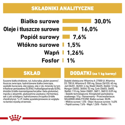 Składniki analityczne: białko surowe 30 %, oleje i tłuszcze surowe 16 %, popiół surowy 7,6 %, włókno surowe 1,5 %, wapń 1,26 %, fosfor 1 %. Skład i dodatki podane poniżej.