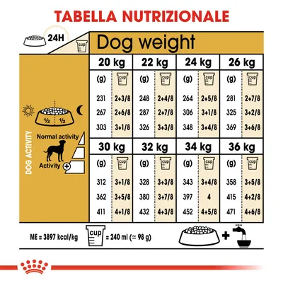 Tabella nutrizionale: dosi giornaliere consigliate in grammi e tazze per cani da 20 a 36 kg, suddivise per livello di attività. 1 tazza = 240 ml (circa 98 g). ME = 3897 kcal/kg.