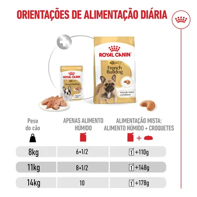 Royal Canin French Bulldog Loaf Royal Canin French Bulldog Loaf