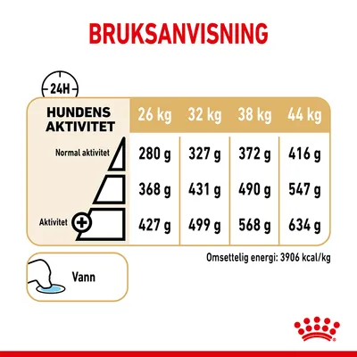 Royal Canin German Shepherd Adult 5+