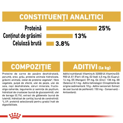 Constituenți analitici: proteină 25 %, grăsimi 13 %, celuloză brută 3,8 %. Compoziție: proteine de carne de pasăre deshidratată, porumb, orez, grâu, aditivi nutriționali și tehnologici.