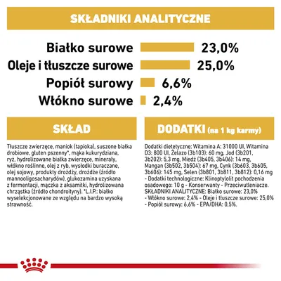 Składniki analityczne: białko surowe 23 %, oleje i tłuszcze surowe 25 %, popiół surowy 6,6 %, włókno surowe 2,4 %. Skład i dodatki dietetyczne oraz technologiczne podane szczegółowo.