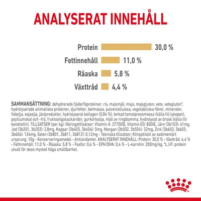 Analyserat innehåll: Protein 30,0 %, Fettinnehåll 11,0 %, Råaska 5,8 %, Växttråd 4,4 %. Sammansättning och tillsatser anges i mindre text under näringsvärdena.