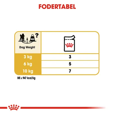 Fodertabel: hundevægt 3 kg – 3 portioner, 6 kg – 5 portioner, 10 kg – 7 portioner. ME = 947 kcal/kg. Synlig tekst: Dog Weight, FODERTABEL.