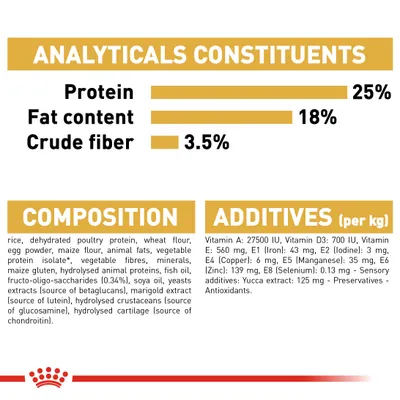 Ravintoarvot: proteiini 25 %, rasva 18 %, kuitu 3,5 %. Koostumus ja lisäaineet lueteltu englanniksi, mm. riisi, siipikarjan proteiini, vitamiinit A, D3, E, hivenaineet.