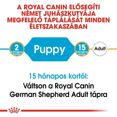 A Royal Canin német juhászkutya táp váltási útmutató: Puppy 2 hónapos kortól 15 hónapos korig, utána Adult. 15 hónapos kortól váltson German Shepherd Adult tápra.