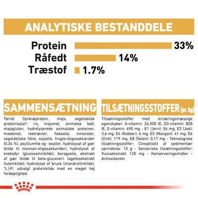 Analytiske bestanddele: Protein 33 %, Råfedt 14 %, Træstof 1,7 %. Sammensætning og tilsætningsstoffer pr. kg med detaljeret ingrediens- og vitaminliste synlig.