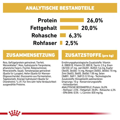 Analytische Bestandteile: Protein 26%, Fettgehalt 20%, Rohasche 6,3%, Rohfaser 2,5%. Zusammensetzung: Reis, Geflügelprotein, Tierfett. Zusatzstoffe pro kg: Vitamin A, D3, Taurin, Eisen, Jod.