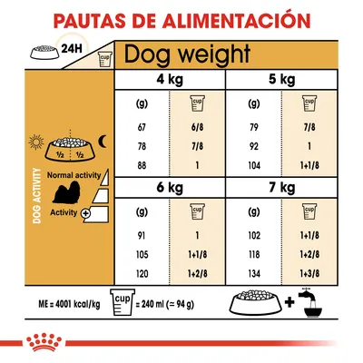 Tabla de pautas de alimentación diaria para perros de 4–7 kg según actividad: cantidades en gramos y tazas. 1 taza = 240 ml (≈94 g). ME = 4001 kcal/kg. Texto principal en inglés.