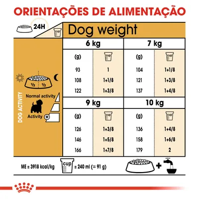 Tabela de orientações de alimentação diária para cães de 6 a 10 kg, com doses em gramas e chávenas, ajustadas à atividade. 1 chávena = 240 ml (≈91 g). Energia: 3918 kcal/kg.
