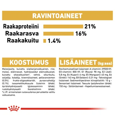 Ravintoaineet: raakaproteiini 21 %, raakarasva 16 %, raakakuitu 1,4 %. Koostumus ja lisäaineet lueteltu yksityiskohtaisesti. Royal Canin -logo alareunassa.